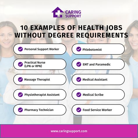 Exploring a Career in Healthcare? 🏥💼 From job security and competitive benefits to a pathway for growth, discover how you can start your journey in healthcare today. Don't let misconceptions hold you back. 🌟💡  Read our latest blog for insights and potential career paths that could change your life. 📚🚀  https://www.caringsupport.com/blog/health-jobs-without-degree-requirements  #HealthcareCareers #NoDegreeNoProblem #CareerGrowth #JobSecurity #ProfessionalDevelopment #CaringSupport Medical Scribe, Healthcare Careers, Career Pathways, Support Worker, Practical Nursing, Pharmacy Technician, Job Security, Best Health, Healthcare Workers