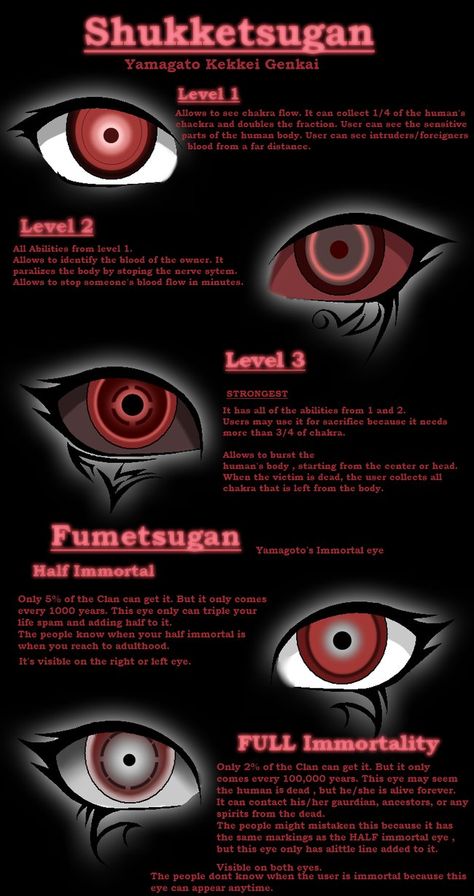 Naruto Kekkei Genkai, Kekkei Genkai, Naruto Eyes, Eye Designs, Story Story, Elemental Magic, Super Powers Art, Naruto Oc Characters, Fantasy Props