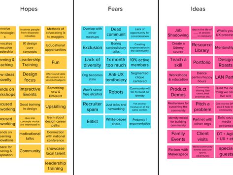 Affinity diagram for IxDA by Jen Blatz Ict Strategy, Affinity Mapping, Site Access Diagram, Digital Strategy Framework, Volatility Index 75 Strategy, Ux Process, Active Design, Process Map, Business Notes