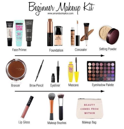 Natural Makeup For Blondes, Make Up Guide, Beginner Makeup Kit, Make Up Kits, Alat Makeup, Makeup Order, Best Natural Makeup, Makeup 101, Makeup For Blondes