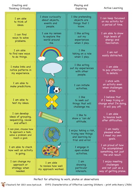 Characteristics of Effective Learning Stickers - FREE - EYFS @wholechilded www.facebook.com/wholechilded Next Steps Display Eyfs, Characteristics Of Effective Learning, Eyfs Curriculum, Asd Classroom, Learning Framework, Eyfs Classroom, Learning Poster, Early Childhood Teacher, Clever Classroom