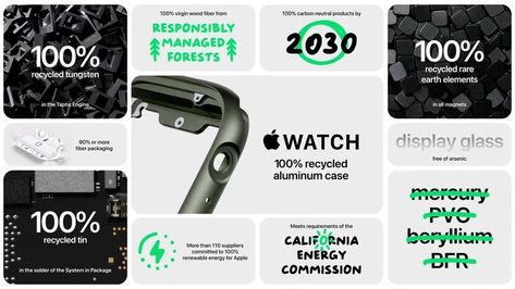 Apple Presentation, Pitch Presentation, Apple Watch Series 7, Recycled Tin, Earth Elements, Display Design, Presentation Slides, Business Presentation, Biking Workout