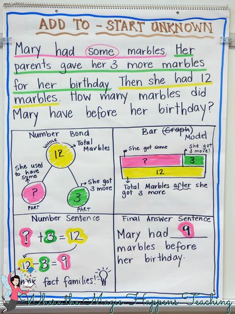 Word Problems: It's All About the Relationships {and great FREEBIES!} - Where the Magic Happens Word Problem Anchor Chart, Teaching Word Problems, Math Charts, Eureka Math, Where The Magic Happens, Math Anchor Charts, Math Problem Solving, Solving Word Problems, Conceptual Understanding