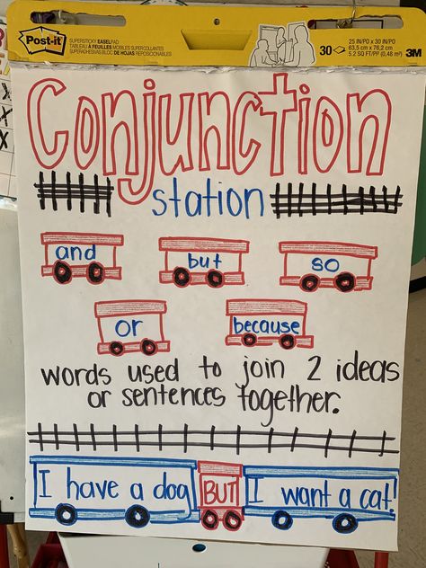 Looking for a fun and engaging conjunctions anchor chart? Build knowledge on this grammar skill through a train analogy where two seperate sentence trains are connected by a conjunction! Plus, who doesn’t love tying it into our favorite Schoolhouse Rock video! Chart On Conjunction, Sentence Building Anchor Chart, Conjunctions Activities Fun, Tion And Sion Anchor Chart, Conjunction Chart, Conjunction Anchor Chart, Coordinating Conjunctions Anchor Chart, English Anchor Charts, Conjunction Activities