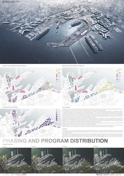 Gallery of Zaha Hadid Architects Wins Competition for Port of Tallinn Masterplan in Estonia - 11 Hadid Architecture, Site Analysis Architecture, Zaha Hadid Architecture, Urban Design Graphics, Architecture Today, Win Competitions, Urban Landscape Design, Architecture Presentation Board, Architecture Panel