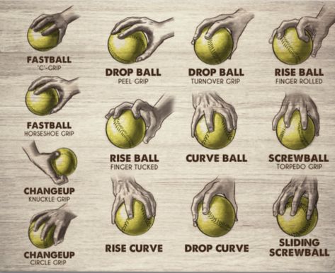 Fast Pitch Softball Pitching Grips, Softball Grips Pitch, How To Throw Different Softball Pitches, How To Softball Pitch, Catchers Gear Softball, Things You Need For Softball, Baseball For Beginners, Softball Aesthetic Wallpaper Iphone, Softball Pitching Workouts