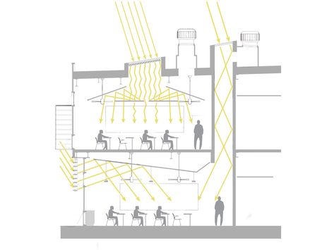 Daylighting Architecture, Skylight Design Architecture, Daylight Architecture, Skylight Architecture, Skylight Installation, Lighting Diagram, Skylight Design, Architecture Design Sketch, Light Study