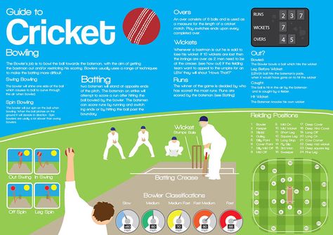 How To Play Cricket, Cricket Bowler, Cricket Wedding, Sports Infographic, Cricket Coaching, Sports Cricket, Cricket Tips, Cricket Wicket, Cricket (sports)