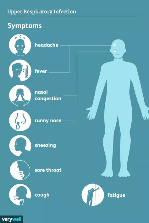 Upper Respiratory Infection Remedies, Respiratory Infection Remedies, Streptococcus Pneumoniae, Saline Nasal Spray, Upper Respiratory Infection, Strep Throat, Cold Symptoms, Respiratory Infection, Tooth Pain