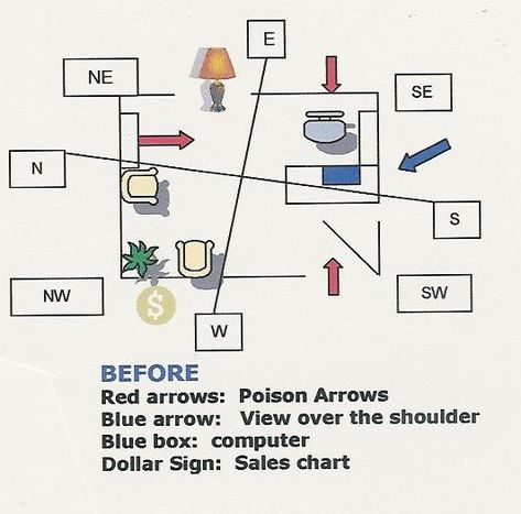 How to Feng Shui Your Home Office Space — A Before & After Case Study | Red Lotus Letter Feng Shui Office Layout, Feng Shui Floor Plan, Feng Shui Layout, Feng Shui Home Office, Feng Shui Office, Room Feng Shui, How To Feng Shui Your Home, Feng Shui Design, Office Floor Plan