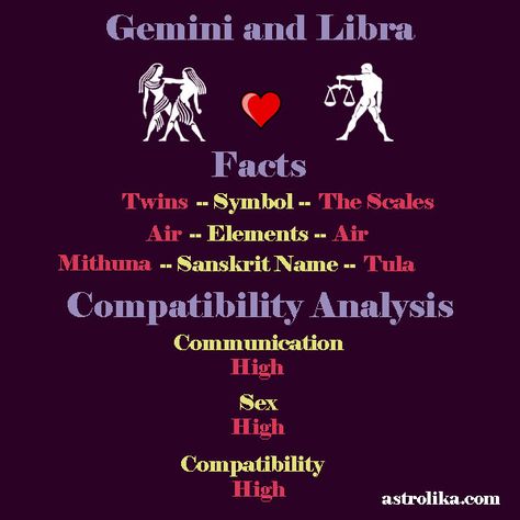 Gemini and Libra zodiac facts. Zodiac signs compatibility analysis of Gemini and Libra - #Gemini #Libra #GeminiLibra #GeminiCompatibility #LibraCompatibility #HoroscopeCompatibility #AstrologyCompatibility #ZodiacCompatibility #ZodiacSignsCompatibility #GeminiFacts #LibraFacts #ZodiacFacts Gemini Leo Compatibility, Scorpio And Sagittarius Compatibility, Aries And Sagittarius Compatibility, Taurus And Capricorn Compatibility, Zodiac Signs Compatibility, Taurus Compatibility, Aries Compatibility, Libra Compatibility, Capricorn Compatibility