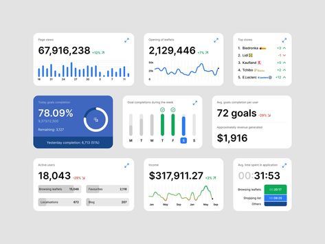 Chart Ui Design, Data Wall, Line Diagram, Card Ui, Data Dashboard, Data Visualization Design, Widget Design, Power Bi, Customer Journey