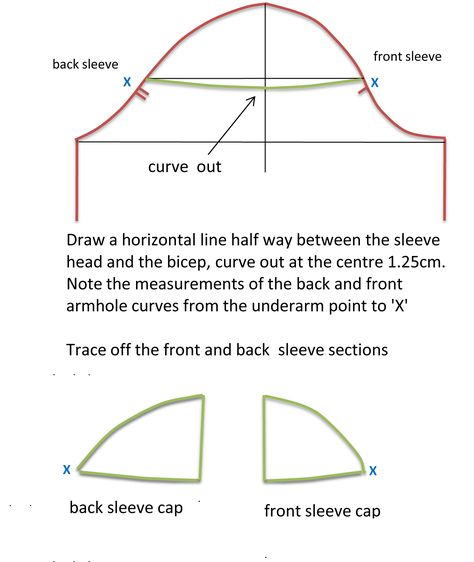 sleeve draft Cap Sleeve Dress Pattern, Pattern Drafting Tutorials For Beginners, Cap Sleeves Pattern, Cup Sleeve Pattern, Basic Bodice, Pattern Drafting Tutorials, Earth Day Activities, Cap Patterns