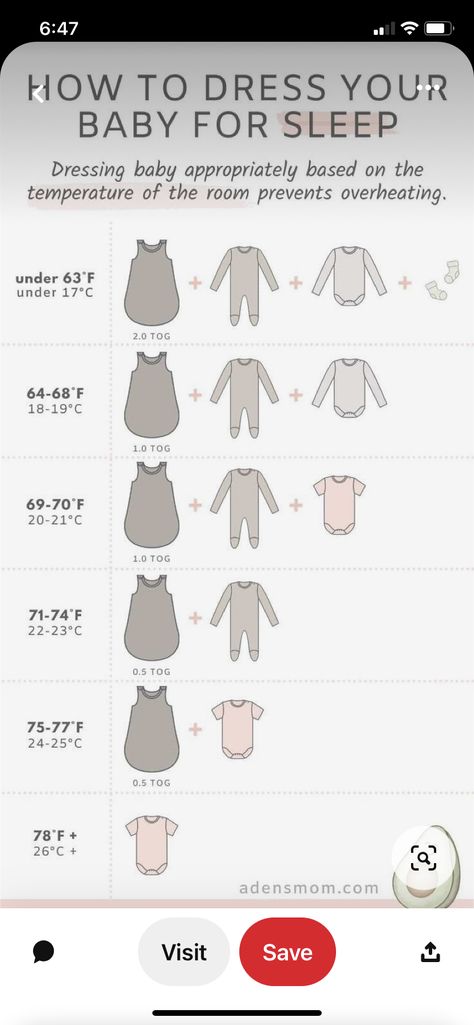 Infant Temperature Chart Clothing, Newborn Layers Guide, Newborn Temperature Chart, Infant Temperature Chart, Baby Dressing Guide Temperature, Baby Temperature Chart Clothing, Helpful Baby Charts, Baby Food Timeline, Baby Charts