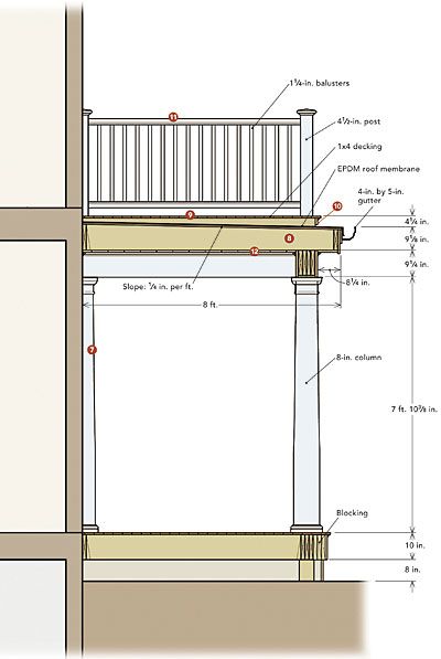 A Porch with a Rooftop Deck - Fine Homebuilding Enclosed Upper Deck Ideas, Diy 2nd Story Deck, How To Build A Balcony Decks, Porch With Deck On Top, Balcony Above Porch, Shed With Rooftop Deck, Building A Balcony, Upper Deck Ideas Second Story, Second Story Covered Deck Ideas