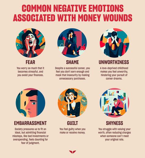 Negative emotions associated with money wounds Healing Money Wounds, Ken Honda, Money Beliefs, Money Reiki, Financial Abundance, Limiting Beliefs, Negative Emotions, Financial Goals, The Common