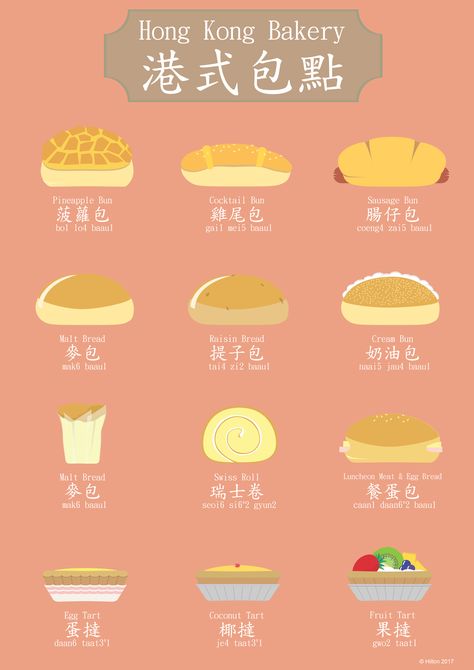 Hong Kong Style [Project 01] Hong Kong Bakery © Hilton 2017  #Hong Kong #Food #Bread #Illustration #Art #Cantonese #English #Culture Hong Kong Bakery, Hongkong Food, Bakery Illustration, Cantonese Language, Bread Illustration, Learn Cantonese, English Culture, Cream Bun, Pineapple Bun