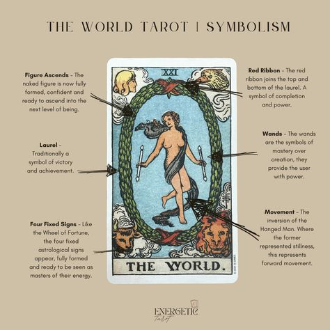 The World Tarot Card Meanings Symbolism The World Card Tarot, The World Tarot Meaning, Tarot Card Symbols, Growth Symbol, Tarot Knowledge, Taro Cards, Tarot Symbols, World Tarot Card, The World Tarot Card