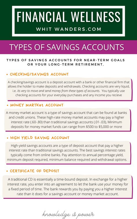 Types of Savings accounts by popular Seattle career blog, Whit Wanders: image of a digital Types of Savings Accounts information sheet. Types Of Savings Accounts, Types Of Bank Accounts, Saving Accounts, Accounting Basics, Certificate Of Deposit, Money Market Account, Savings Accounts, Money Market, Checking Account