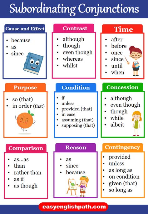 Subordinating Conjunctions Definition- and Examples. Subordinating Conjunctions List Subordinating Conjunctions Worksheets, Jolly Grammar, Conjunctions Activities, Conjunctions Worksheet, Easy Grammar, Subordinating Conjunctions, Coordinating Conjunctions, Picture Writing, High School Curriculum