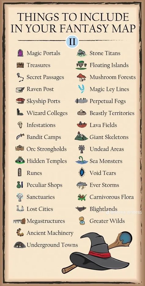 Fantasy Worldbuilding Checklist, World Building Chart, Dnd World Building, Fantasy Jobs, Map Inspiration, Map Drawing, Fantasy Map Making, Secret Passages, Writing Inspiration Tips