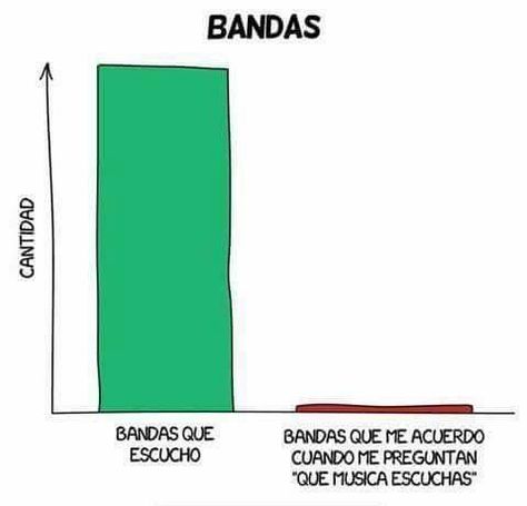 Girls Problems, In Memes, Spanish Memes, Band Memes, Music Humor, Imagine Dragons, Music Memes, Arctic Monkeys, In Spanish