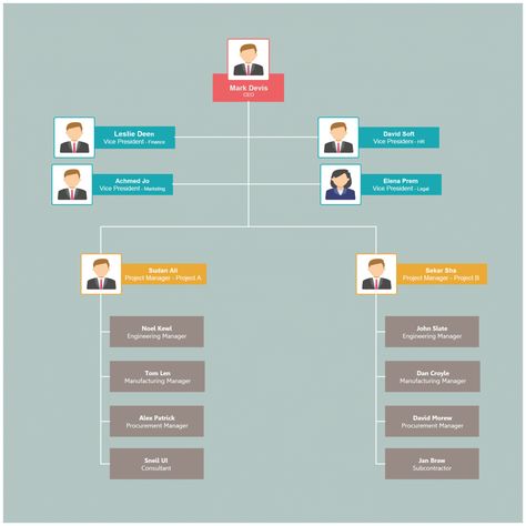 Organizational chart templates for Project Structure Hierarchy Design, Counseling Organization, Organizational Chart Design, Microsoft Word Free, Management Office, Organization Chart, Org Chart, Organizational Chart, Organizational Structure