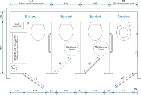 Cubicle Size Guide - Standard Cubicle Sizes | Cubicle Centre Wc Standard Size, Public Toilet Dimensions, Public Bathroom Dimensions, Small Public Toilet Design, Standard Bathroom Size, Public Toilet Layout, Water Closet Dimensions, Wc Dimensions, Toilet Dimensions