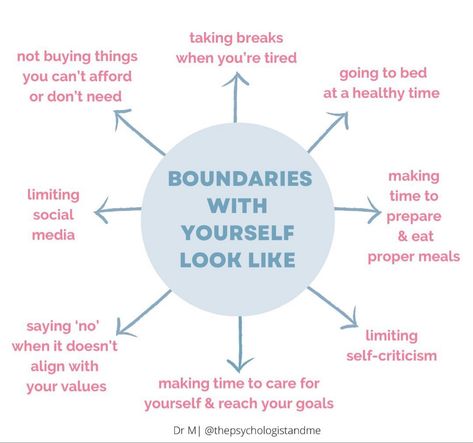 Self Boundaries, Boundaries With Yourself, 2024 Journal, Boundary Setting, Psychology Resources, Healing Journaling, Time To Rest, Mental Health Therapy, Writing Therapy