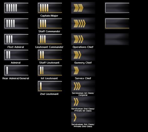 Kuro-RPG, 2005-2022 | Guest Ranks | Viewer Sci Fi Uniform, Army Ranks, Military Ranks, Babylon 5, Sci Fi Fantasy, Fantasy World, Concept Cars, Google Images, Sci Fi