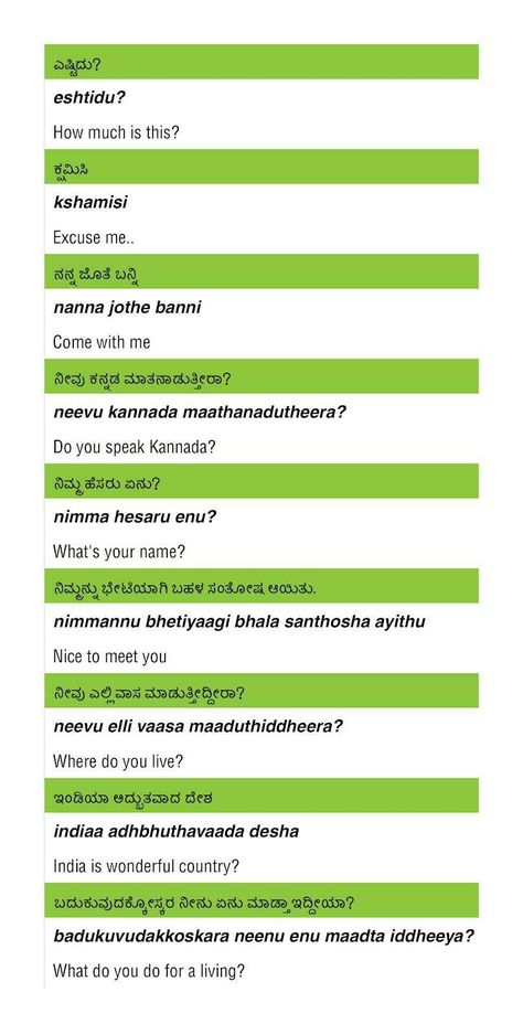 English To Kannada Words, Kannada Learning Through English, Kannada Language Learning, Kannada Words, Learn Kannada, Human Eye Diagram, Learn Telugu, Alphabet Writing Worksheets, Tailoring Classes