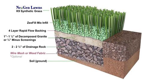 K9 Synthetic Grass For Dogs Fake Grass For Dogs, Artificial Grass Backyard, Artificial Grass For Dogs, Turf Backyard, Installing Artificial Turf, Pet Turf, Grass Installation, Turf Installation, Artificial Grass Installation