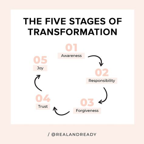 Rebecca | Real and Ready (@realandready) posted on Instagram: “The 5 Stages of Transformation... Skills required: Self awareness We all have access to it, but most people don't use it. Why? Either they…” • Feb 12, 2021 at 8:35am UTC Stages Of Transformation, Healthy Mindset, Random Acts Of Kindness, Self Awareness, Setting Goals, Goal Setting, Gratitude, Self Love, Coaching