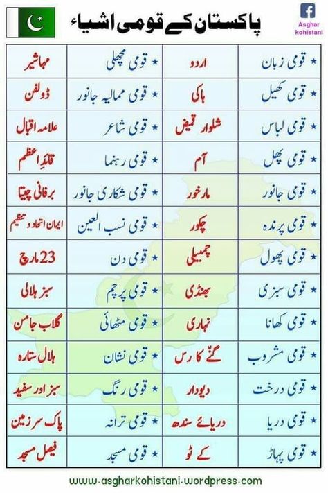 General Knowledge Pakistan, General Knowledge In Urdu, Pakistan Day, General Knowledge Questions, Education Poster Design, Knowledge Quiz, About World, Interesting Information, Education Poster