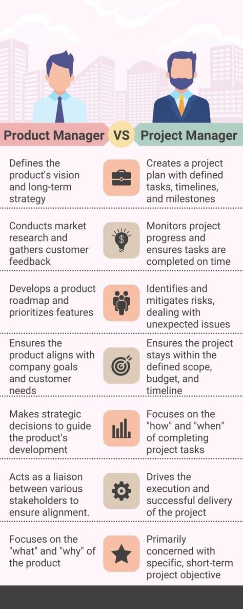 Product Manager vs Project Manager: What is the Difference? Brand Manager Job, Marketing Project Management, Product Marketing Manager, Project Management Skills, Project Management Tips, Clickup Project Management, Project Management Aesthetic, Product Manager Aesthetic, Project Management Logo