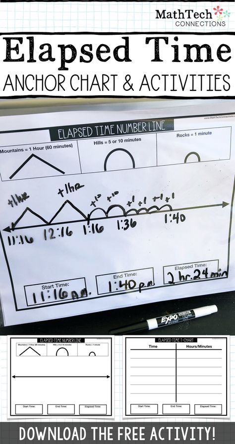 Use this Elapsed Time Activities pages during your guided math groups. The pages included number line strategy and t-chart strategy free printables. Put these in sheet protectors and use during small group instruction. You will also find anchor charts you can create with your students. #ElapsedTime #MathCenters #MathGames #ThirdGradeMath #3rdgrademath #GuidedMath #MathTechConnections Elapsed Time Anchor Chart, Elapsed Time Activities, Time Anchor Chart, Activities Pages, Guided Math Groups, Math Coach, Math Measurement, Fourth Grade Math, Math Groups