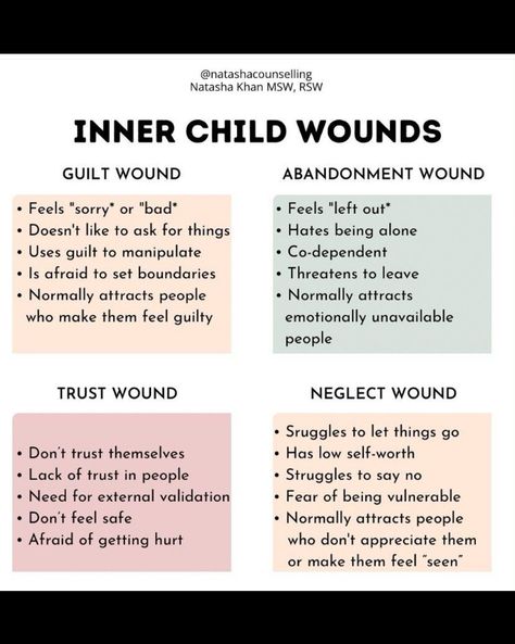 I'll Never Be Good Enough, Feeling Judged, Inner Child Wounds, Unmet Needs, Internal Family Systems, Healing Journaling, Mental Health Facts, Mental Health Therapy, Mental Health Counseling