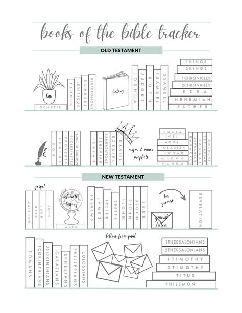 Bible Study Outline Free Printable, Bible Tracking Printable, Bible Bookshelf Tracker, Bible Bookcase Printable, Goodnotes Bible Study, Good Notes Bible Study Template, Books Of The Bible Bookshelf, Bible Study Planner Template, Books Of The Bible Printable Free Coloring