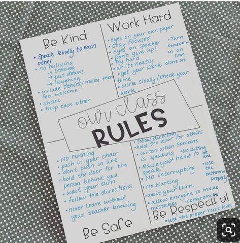 3rd Grade Classroom Rules, Classroom Rules Anchor Chart, Classroom Rules Chart, Classe D'art, Teaching Classroom Management, Responsive Classroom, Class Rules, Classroom Behavior Management, 4th Grade Classroom