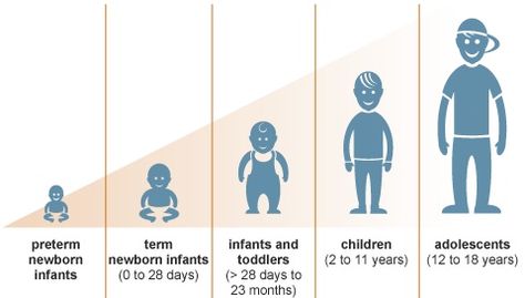 Milestone Mondays- Progression of Walking/Standing Pattern | Beyond Basic Play Stages Of Play, Child Development Stages, Human Growth And Development, Communication Development, Camera Angles, Social Emotional Development, Developmental Stages, Growth And Development, Developmental Milestones