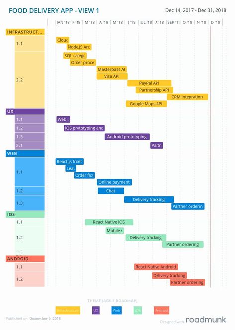 Agile Release Plan Template Awesome Product Development Marketing Plan Template Unique Product Marketing Plan Sample, Product Roadmap, Free Social Media Templates, Lesson Plan Examples, Strategic Marketing Plan, Lesson Plan Template Free, Launch Plan, Marketing Plan Template, Types Of Social Media