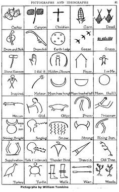 Ojibwe Symbols, Nato Alphabet, Native American Animal Symbols, Native Americans Unit, Native Symbols, Native American Animals, Symbols And Their Meanings, Indian Symbols, Fest Temaer