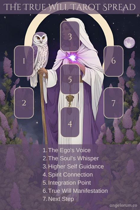 12/12 Portal Tarot Spread, Funny Tarot Spreads, Aphrodite Tarot Spread, Angel Tarot Spreads, Time Tarot, Tarot Guidance, Tarot 101, Tarot Pentacles, Witchcraft Tarot