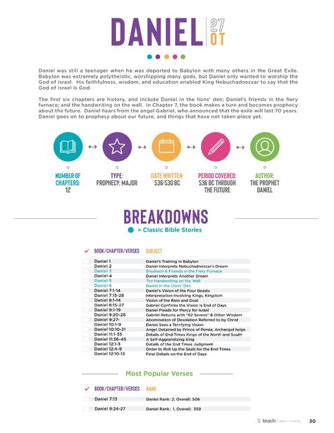 Bible Breakdown Free, Bible Breakdown Chapter By Chapter, Book By Book Bible Breakdowns, Bible Study Chapter Summary, Book By Book Bible Breakdowns Free, Bible Overview Chart, Bible Books Summary, Bible Chapter Study Template, Bible Books Classification