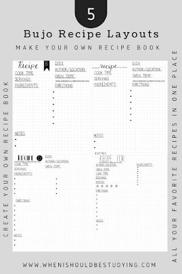 Bullet Journal Recipes Layout, Bullet Journal Ideas Templates, Recipe Example, Health Tracker, My Goals, Planner Layout, Bullet Journal Spread, Bullet Journal Layout, Winter Break