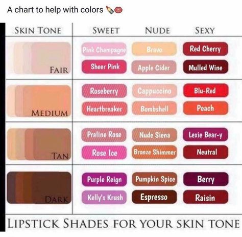 LipSense for skin tones Perfect Lipstick Shade, Membentuk Alis, Best Lipstick Color, 15 Makeup, Perfect Lipstick, Cool Skin Tone, Natural Lip Colors, Pink Lip Gloss, Colors For Skin Tone