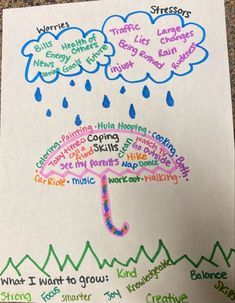 Mental/emotional Health Activities Middle School, Mental Health Club Activities, Therapy Art Activities, Mental Health Crafts, Therapy Activity For Kids, Mindful Activities For Kids, Expressive Therapy, Play Therapy Activities, Group Counseling Activities