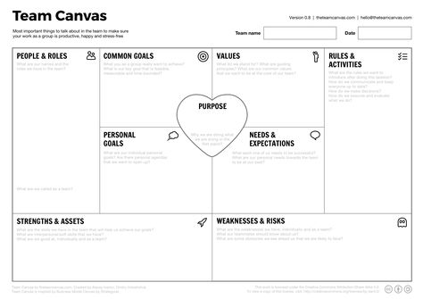 Align team members on common vision, resolve conflicts and create effective culture, fast #TeamCanvas #designthinking Business Canvas, Canvas Template, Business Model Canvas, Lean Startup, Design Management, Business Analysis, Change Management, Template Word, Leadership Development