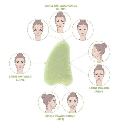 Jade Roller vs Gua Sha technique for a youthful healthy skin – Subtle Style Být Fit, Guasha Massage, Facial Benefits, Teknik Makeup, Haut Routine, Gua Sha Massage, Gua Sha Facial, Face Roller, Jade Roller