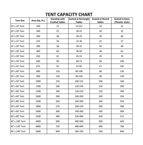 Wedding Tent Size Chart, Wedding Tent Layout, Event Rental Business, Party Tent Rentals, Tent Weights, Event Tents, Indoor Tents, Event Layout, Generational Wealth